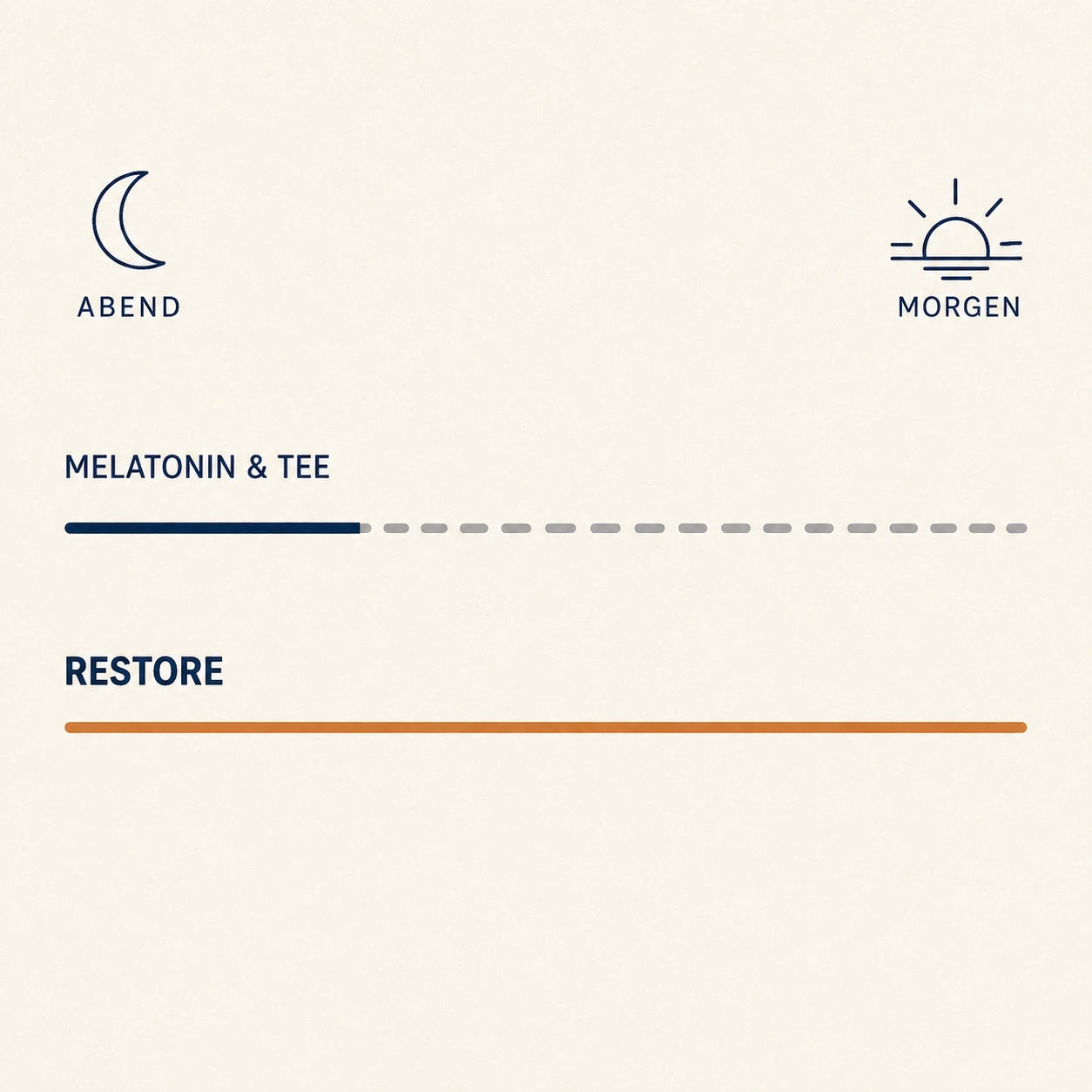 RESTORE im Vergleich zu klassischen Einschlafhilfen