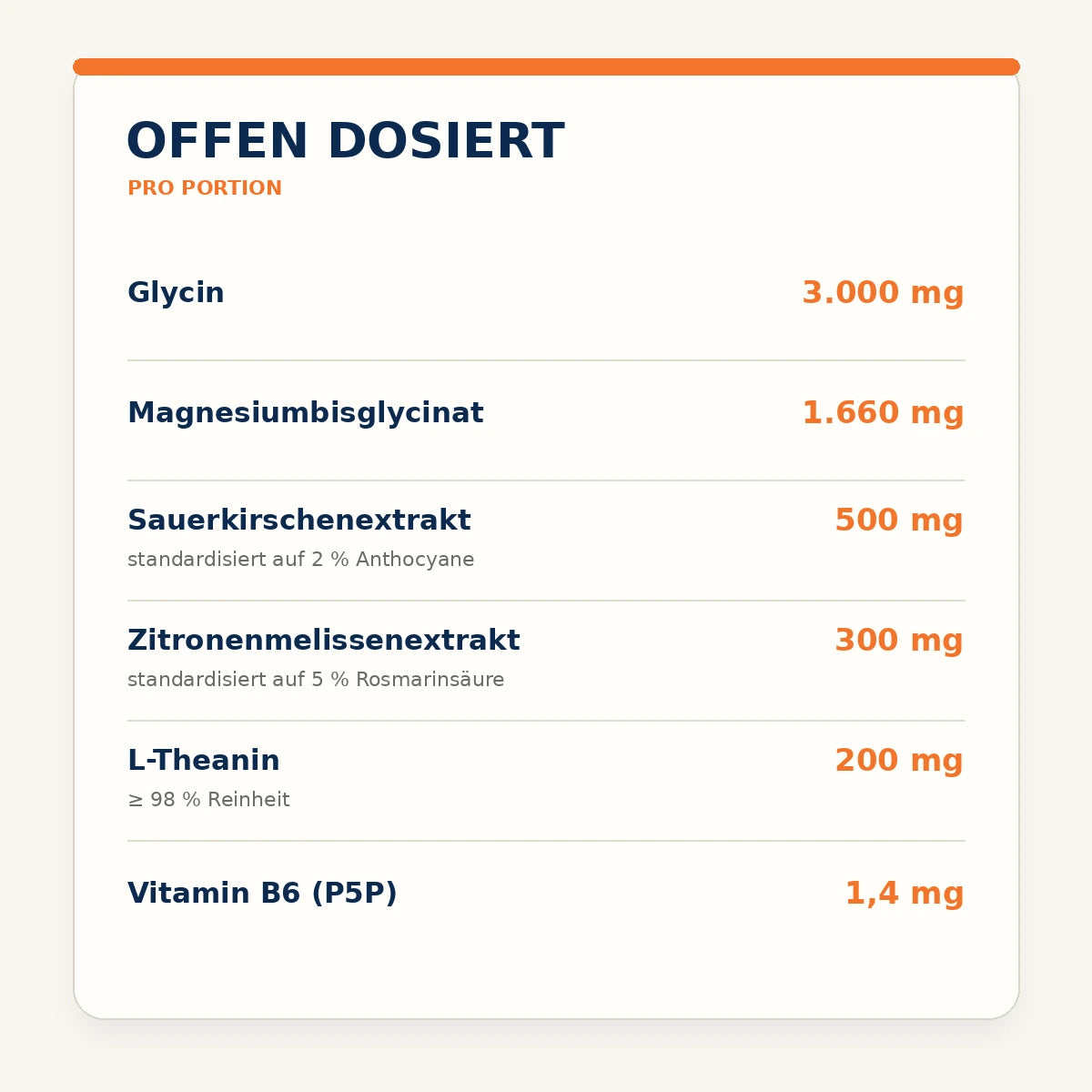 Die offen dosierten Inhaltsstoffe von RESTORE pro Portion
